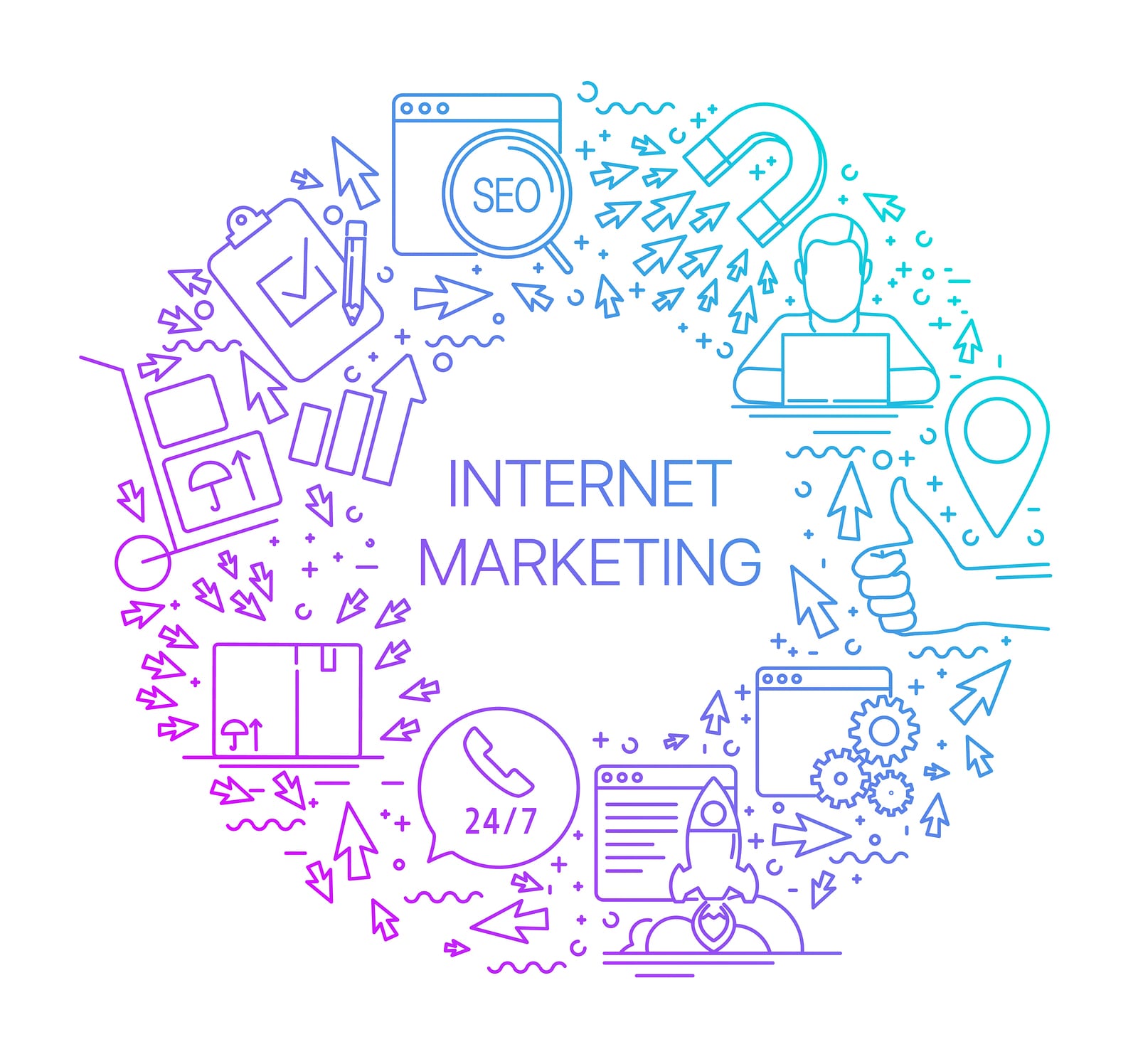 9 Types of Internet Marketing Strategies - Blue Interactive